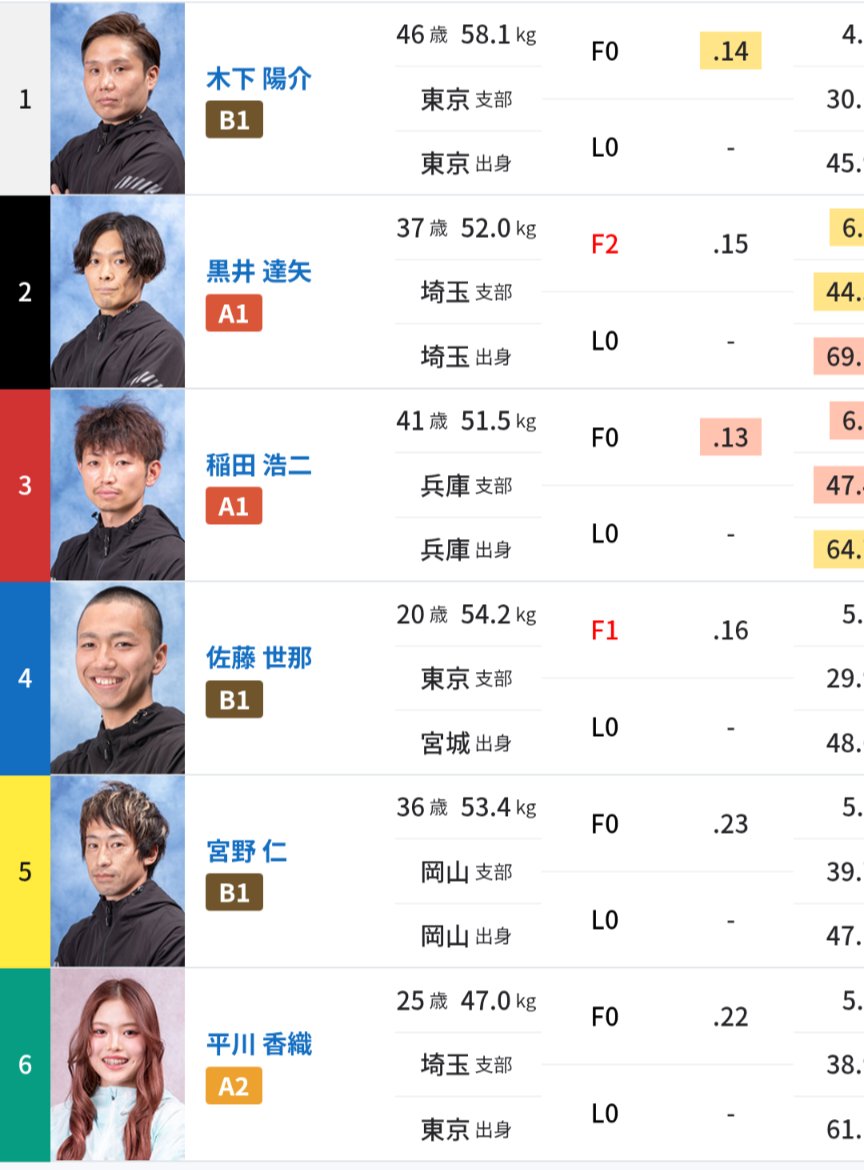 ゲッター木村【ボートレース予想家】 tweet media