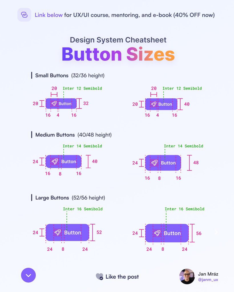 UiSavior's tweet image. Check out this handy Design System Cheatsheet for Button Sizes! 📐 

#UXDesign #UIDesign #DesignSystem