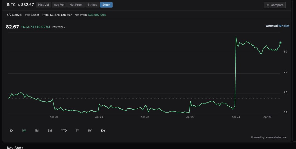 unusual_whales tweet media