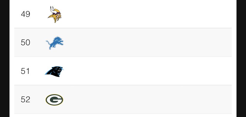 SteinbergMat33's tweet photo. the most annoying thing about this draft when the Pack doesnt have any picks until 52 … https://t.co/AP8BjqFdS1