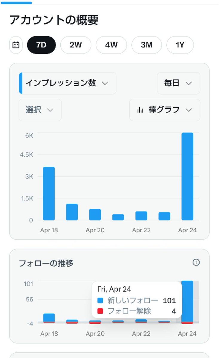 するめ：note📖 tweet media