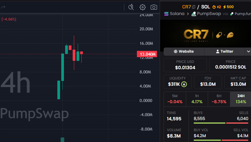 CryptoScamHuntO's tweet image. 🚨 SCAM ALERT - #CryptoScam #MemeCoinScam #RugPull

⛔️CSEC_1607: $CR7
XGbMLzy8r7iJN96huatiyv3VtJ3o1VYjpVzSz7Zpump

⚠️ Full of Bundles &amp;amp; supply control.💀

☀️🔁REPOST🔁COMMENT🔁☀️