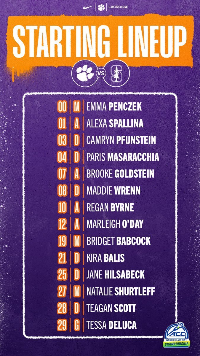 Clemson Women's Lacrosse tweet media