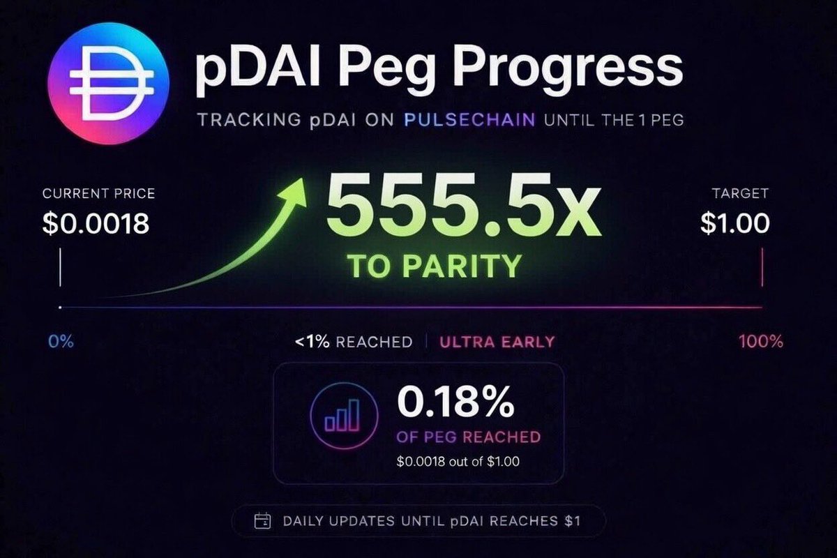 pDaiPegTracker tweet media