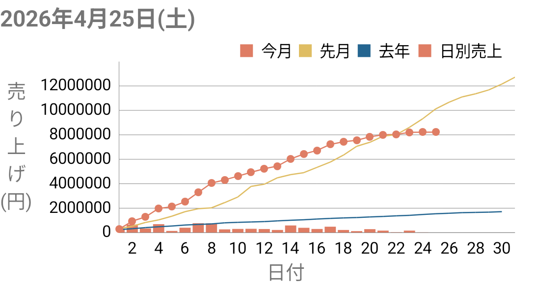 Dai@引きこもり電脳せどらー tweet media