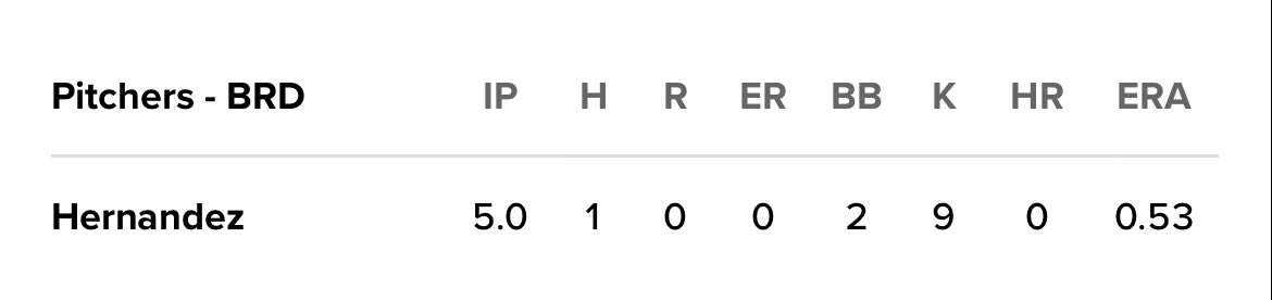 Skenes N’at tweet media