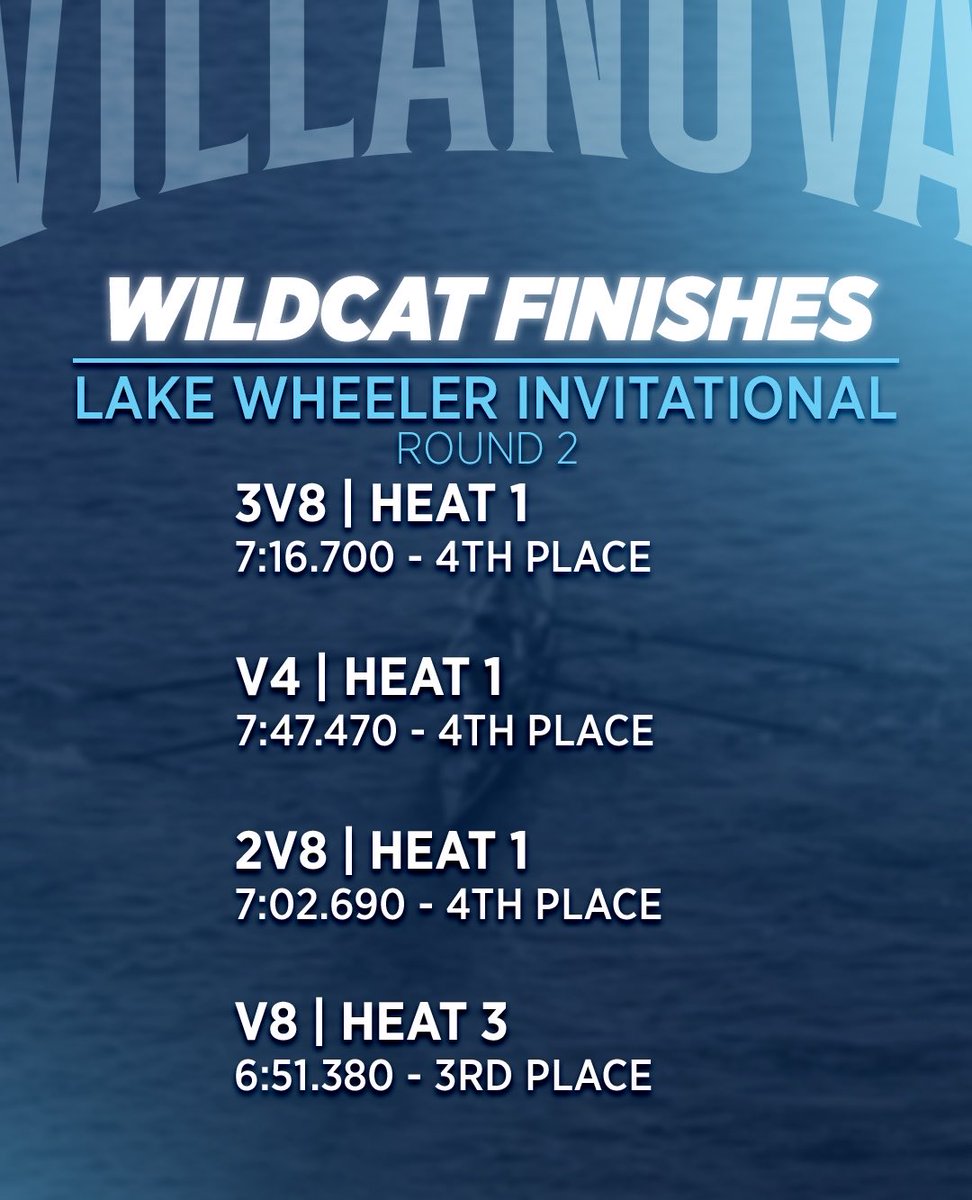 Villanova Rowing tweet media