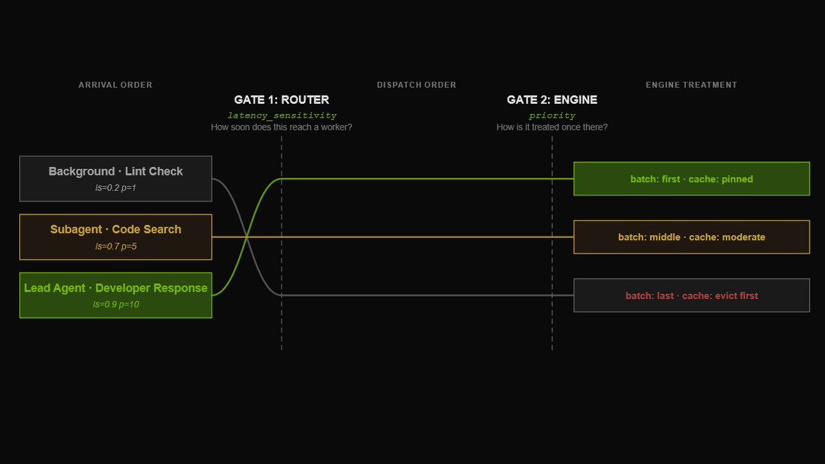NVIDIA AI tweet media