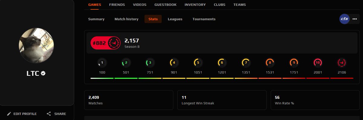 LTC_CSGO's tweet photo. woooooooooooooooooooooooooooooooooooooooooooooooooooooooooooooooooooo. This reset is the most accurate reflection of elo and skill as we know. https://t.co/7vtmeQaWoq