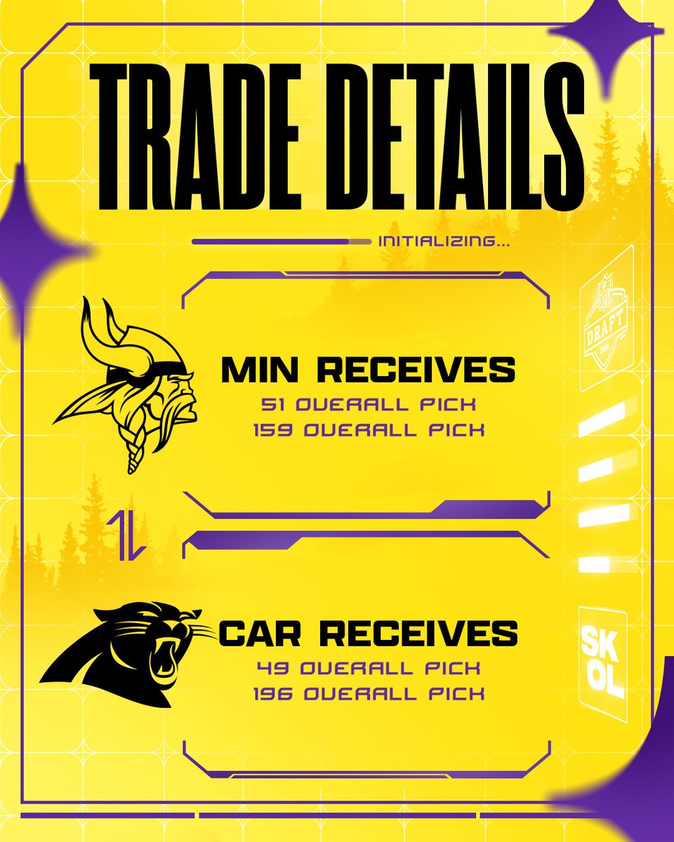 Minnesota Vikings tweet media