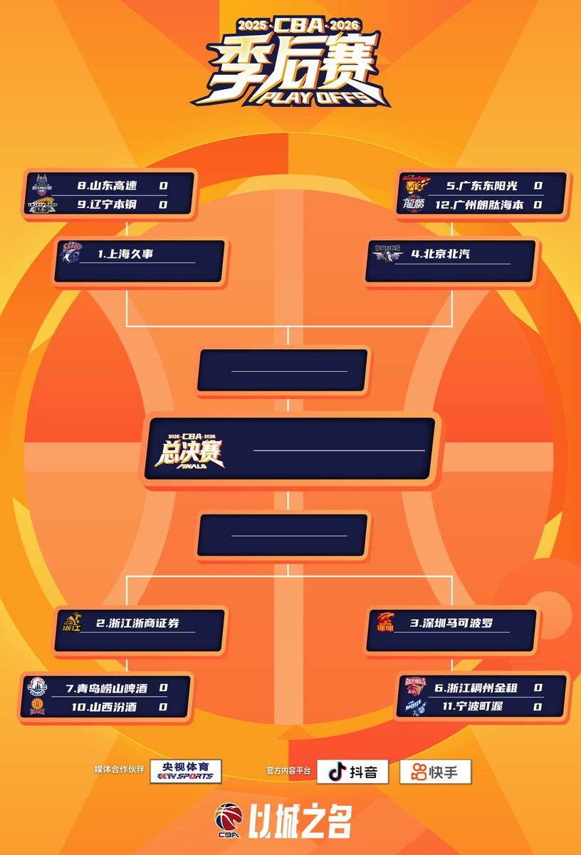 CGTN Sports Scene tweet media