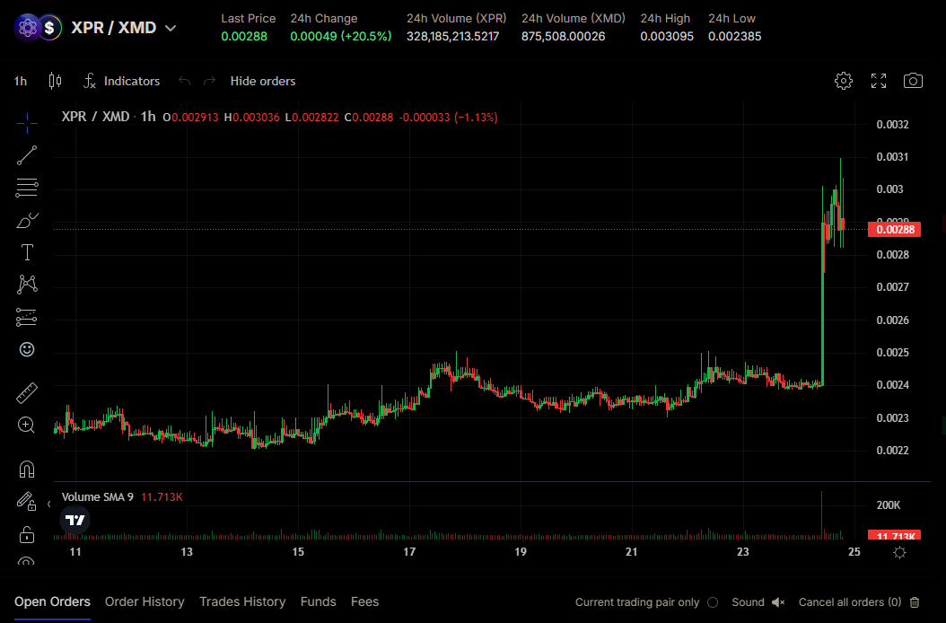 Chart the Course Podcast tweet media