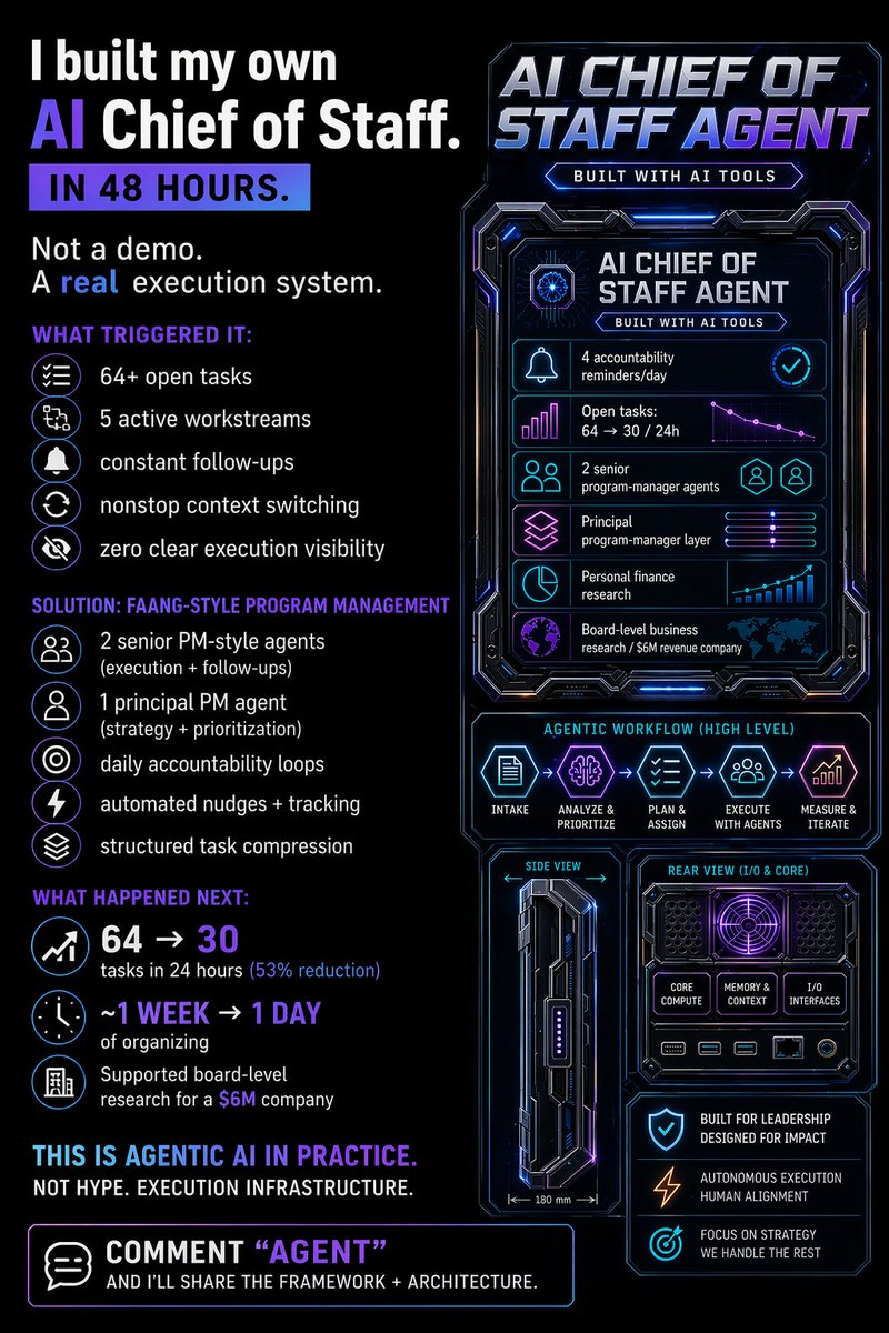 nooraftab's tweet photo. Built a Chief of Staff agent with @OpenAI. https://t.co/n45JXQPBM1