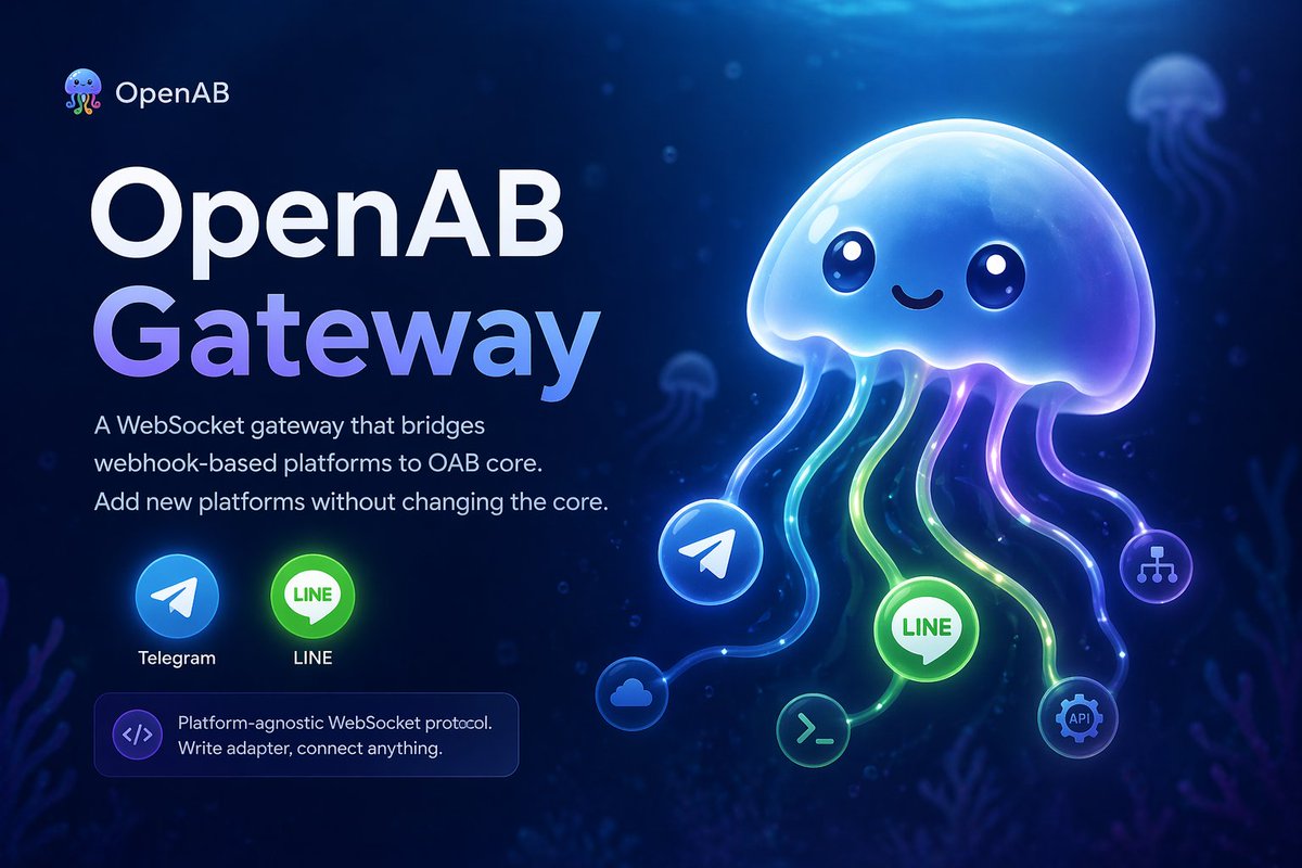 openabdev tweet picture
