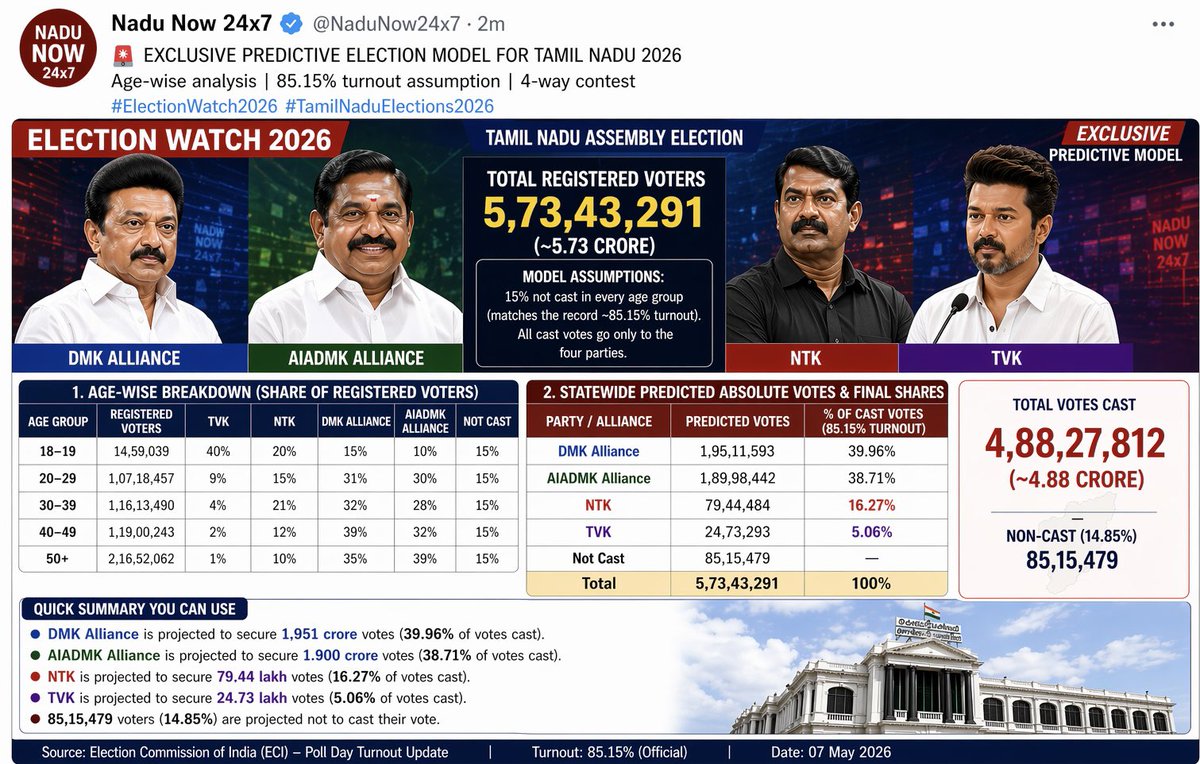 Prabhakaran tweet media