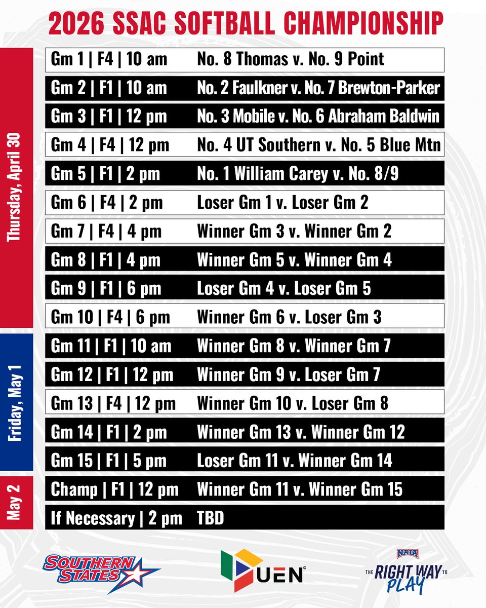 SSACsports's tweet photo. 🥎 𝗧𝗵𝗲 𝗦𝗦𝗔𝗖 𝗦𝗼𝗳𝘁𝗯𝗮𝗹𝗹 𝗖𝗵𝗮𝗺𝗽𝗶𝗼𝗻𝘀𝗵𝗶𝗽 𝗦𝗰𝗵𝗲𝗱𝘂𝗹𝗲 𝗜𝘀 𝗛𝗲𝗿𝗲

Championship week is loaded - buy your tickets now so you don’t miss a moment ⬇️

📅 April 30 - May 2
📍 Decatur, Ala.
🎟️ https://t.co/mSQSEIKXO5
📺 FREE on UEN
🔗 https://t.co/sBFtQD6pAP https://t.co/iFhty3fE92