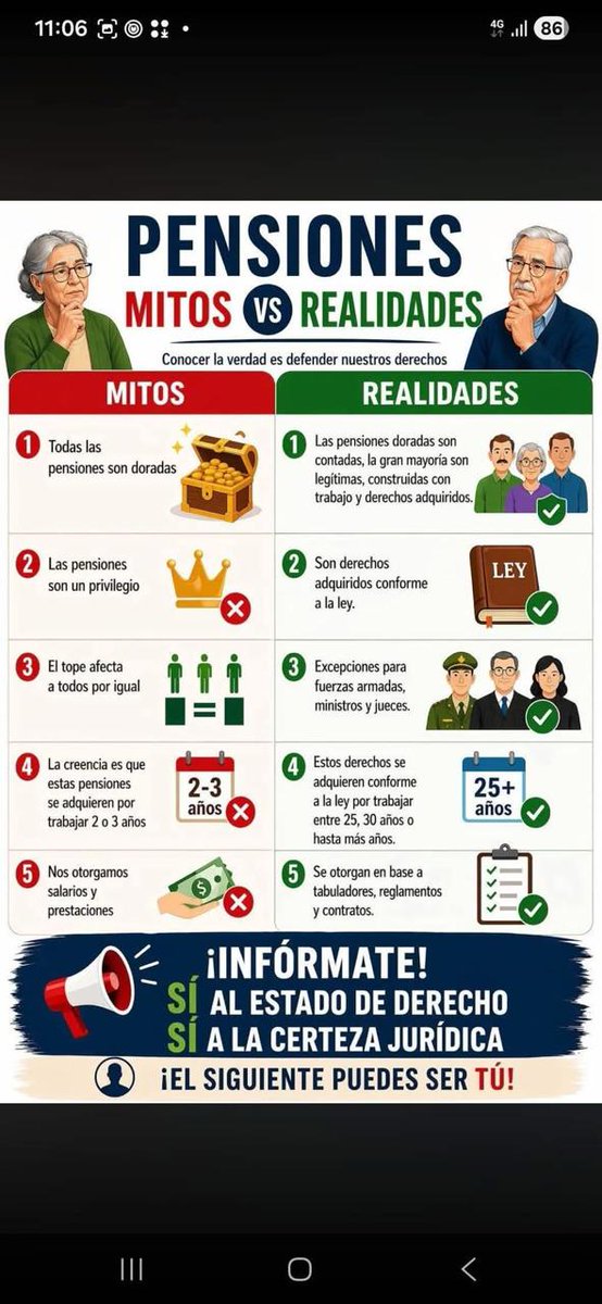 pcgomezf's tweet photo. Se presenta la Realidad de las Pensiones que derrumba la Narrativa Oficialista aunque educadamente se le nombran Mitos lo real es que son rotondas mentiras.
Las Pensiones son GANADAS con el esfuerzo y trabajo durante toda una vida.
Alto a la violacion de los Derechos Humanos https://t.co/9RIRxa6Smf