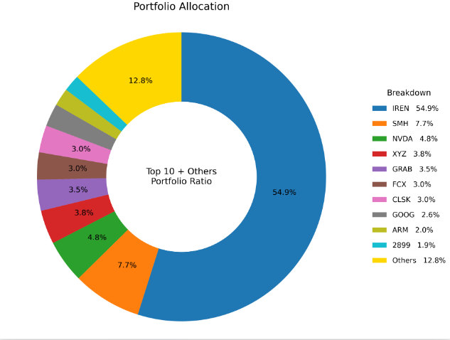 ささどん tweet media