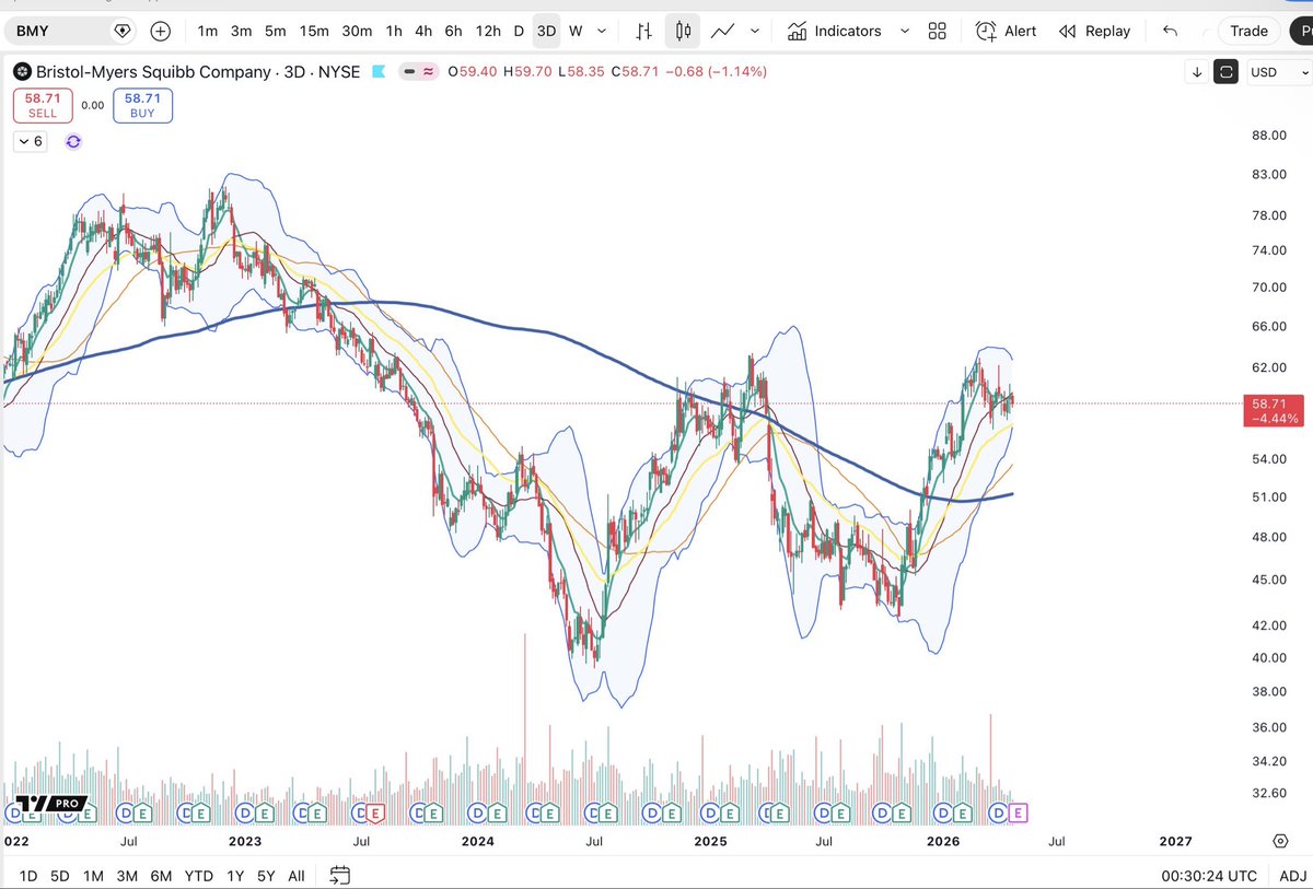 Cheds Trading tweet media