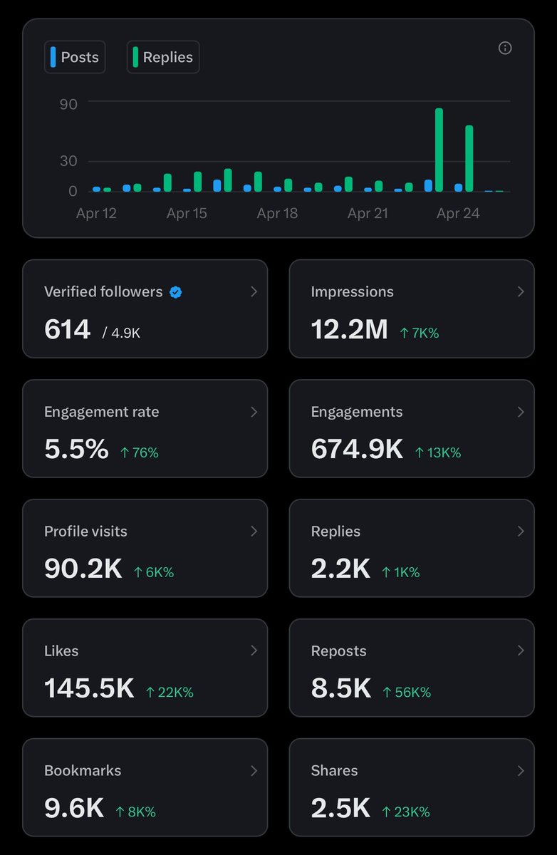 sayang banget akun aku baru monet tadi malam jadi ga berharap payout hari ini🥲 

btw kalau lewat tl kalian ayo mutualan. have a nice weekend✨
