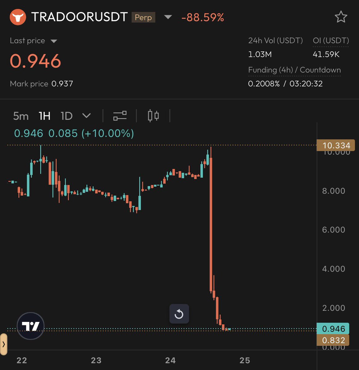 Alex 🥷 tweet media