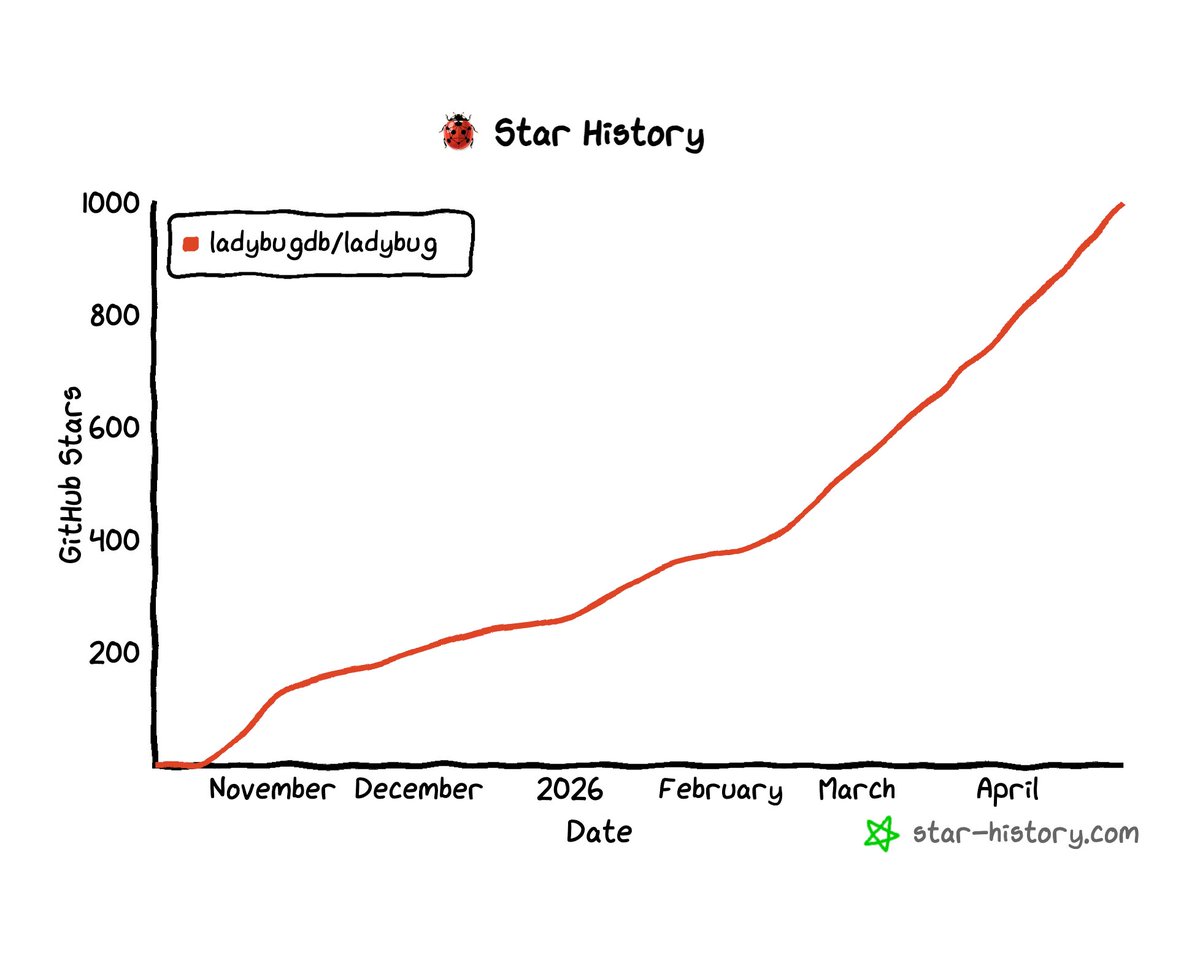 Ladybug Database tweet media