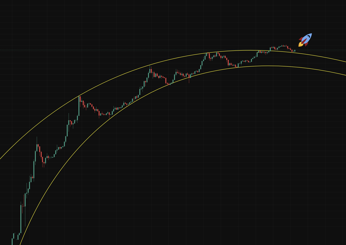 iamfarnood's tweet photo. A Sipmle Bitcoin Predict!

#BTC #Bitcoin https://t.co/p0XND2P107