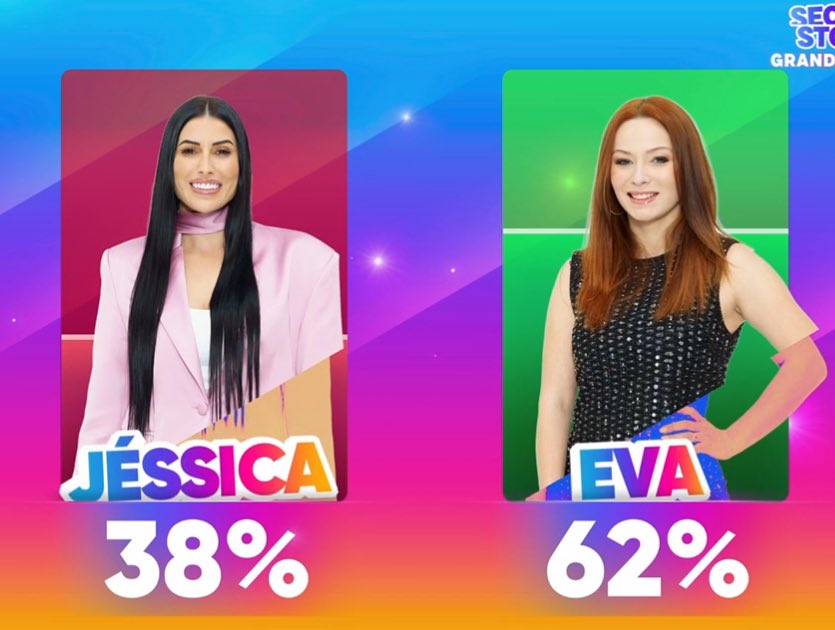 Até sempre Secret story 10! Apesar de tudo foi icônico e não podia terminar da melhor forma com a vencedora 🥇 🧡
#sstvi