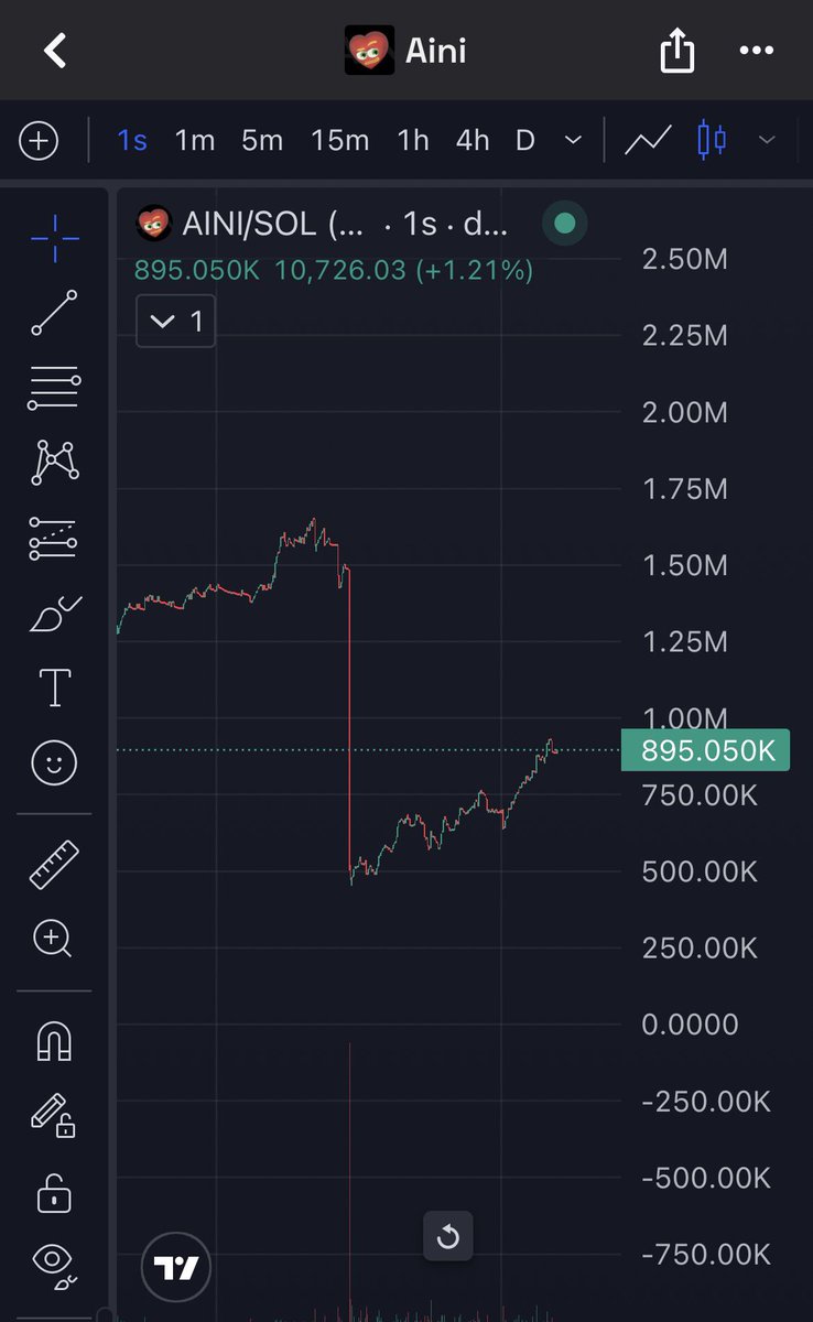 CP0 🧲 tweet media