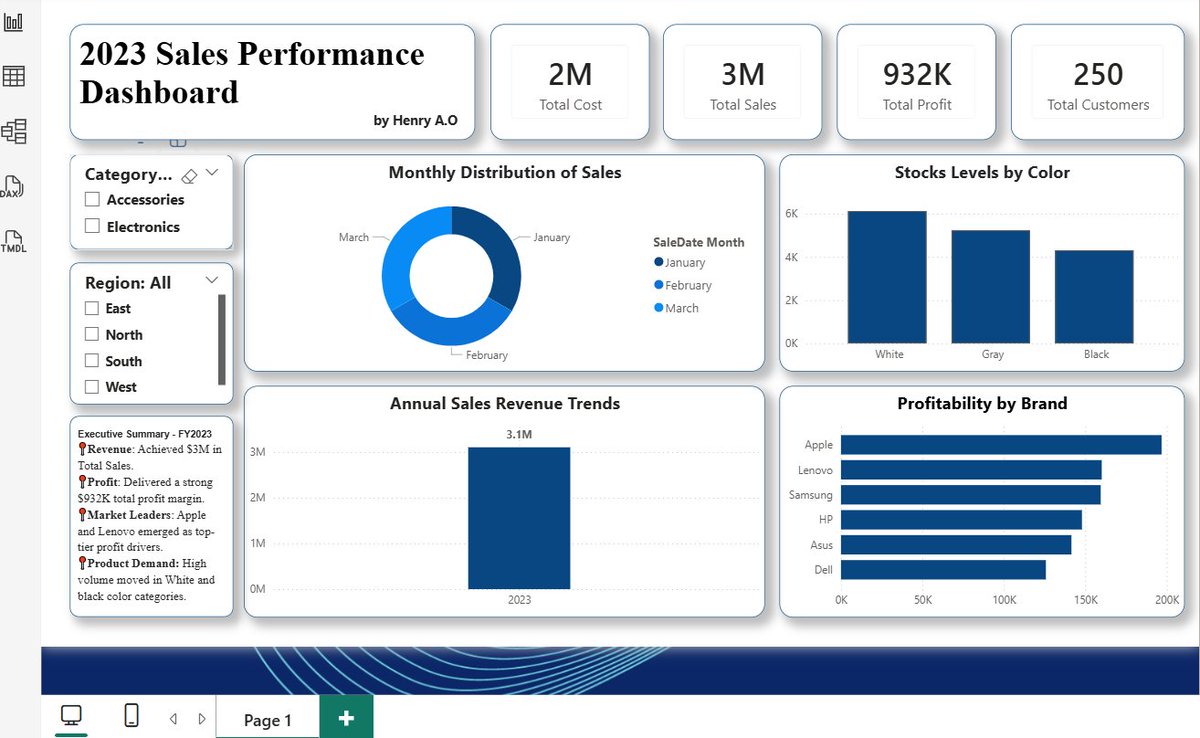henrYanju's tweet photo. Just finished my very first Power BI dashboard ๐
Huge thanks to the big tutor @ezekiel_aleke.
Thank you @TechSphereAcad for this incredible opportunity in data analytics.
#DataAnalytics #TechSphereAcademy https://t.co/gUN0jHswxM