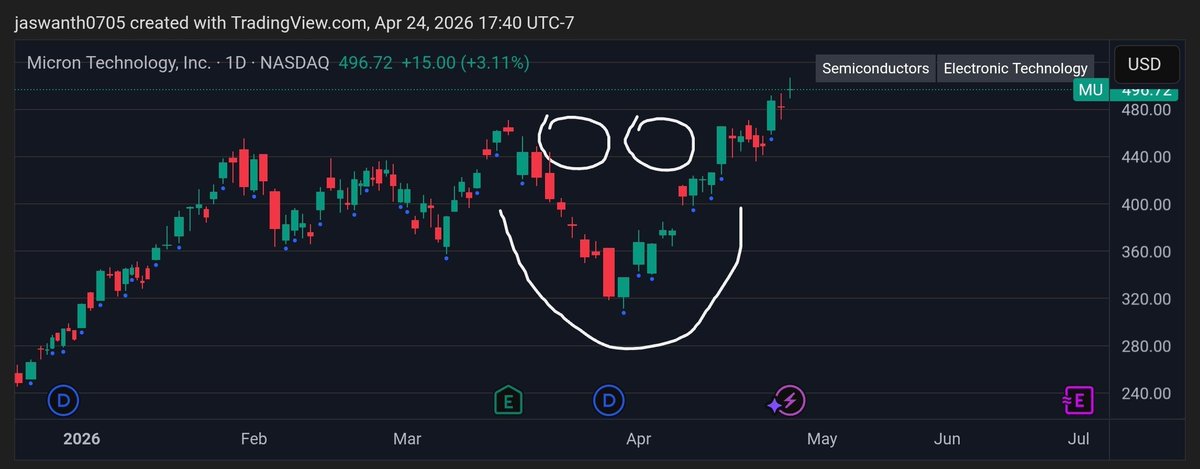 Jaswanth Shetty tweet media