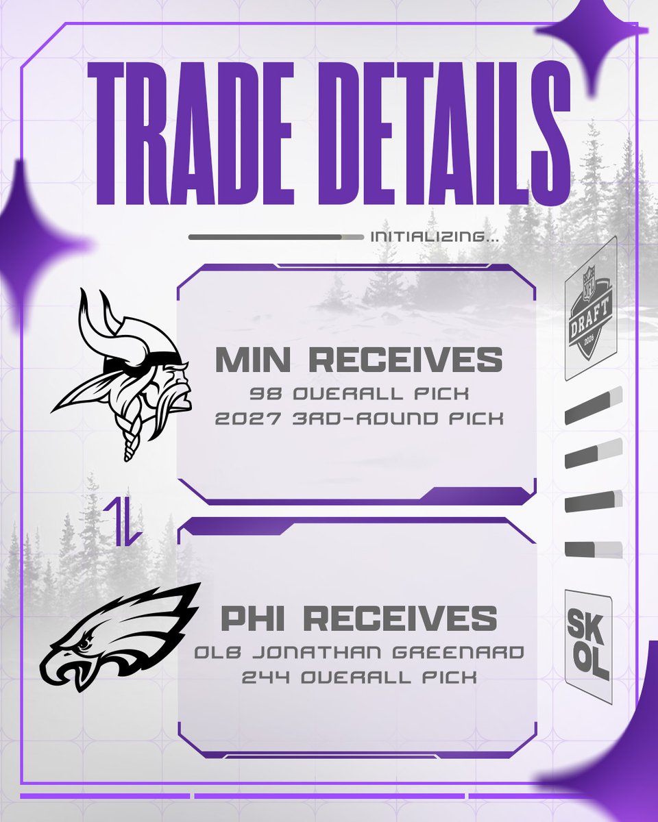 Minnesota Vikings tweet media