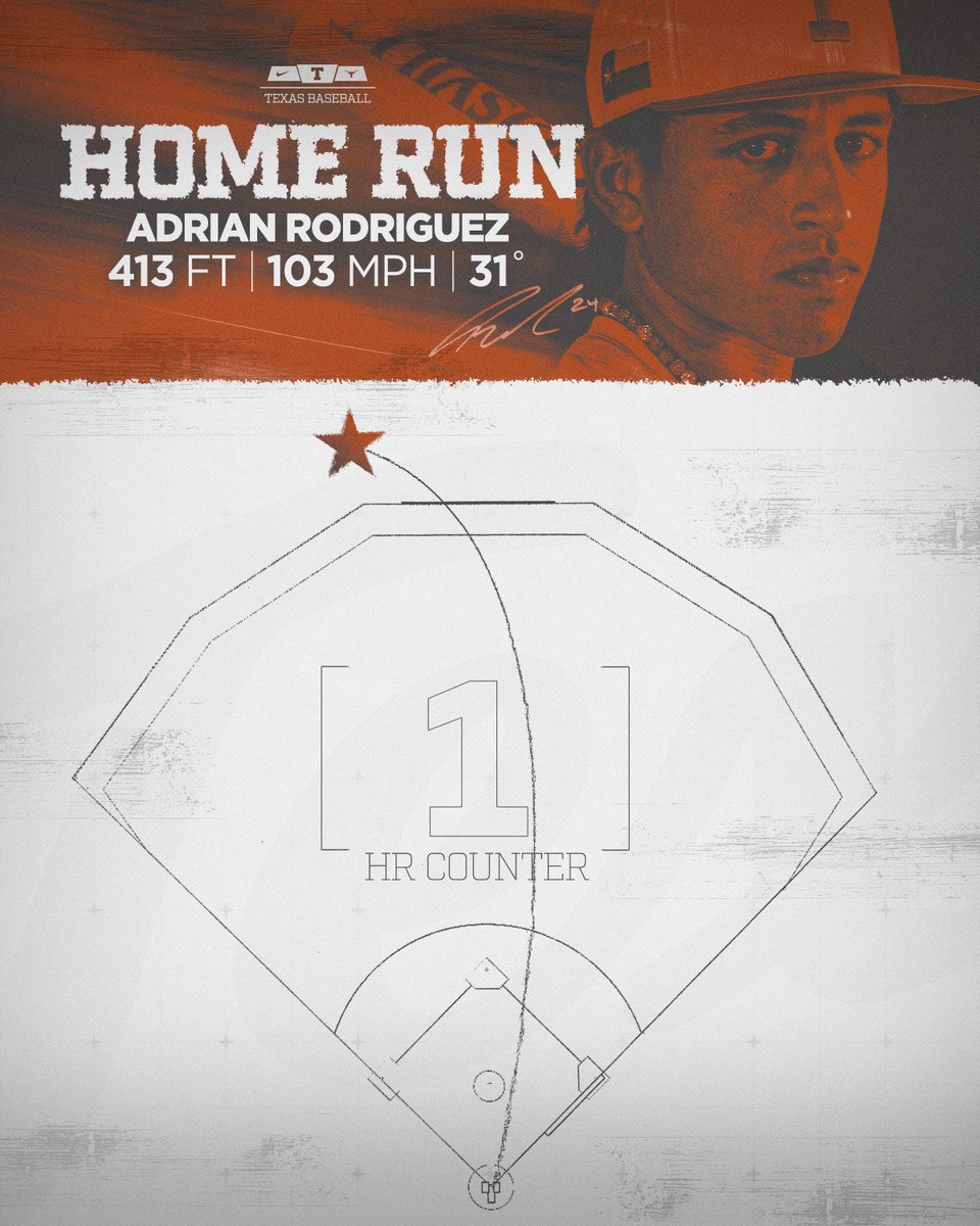 Texas Baseball tweet media