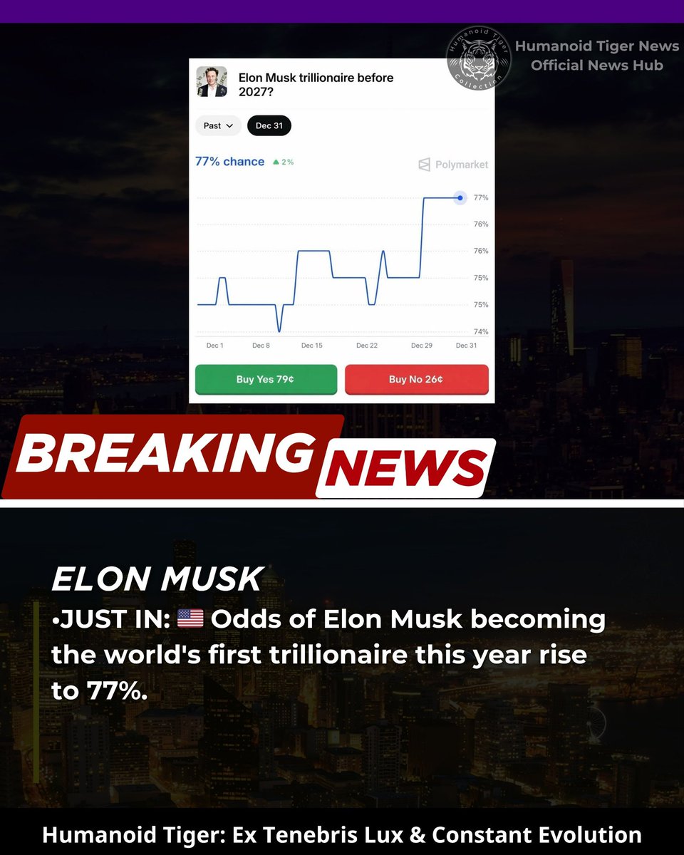_htcnews's tweet image. 🚨ELON MUSK

•JUST IN: Odds of Elon Musk becoming the world's first trillionaire this year rise to 77%.

__

Humanoid Tiger News
Official News Hub.

Meet our ecosystem:

🔗beacons.ai/humanoidtiger

#NFTs #NFTProject #NFTCollection #OpenSeaNFT #OPENSEA #Bitcoin
