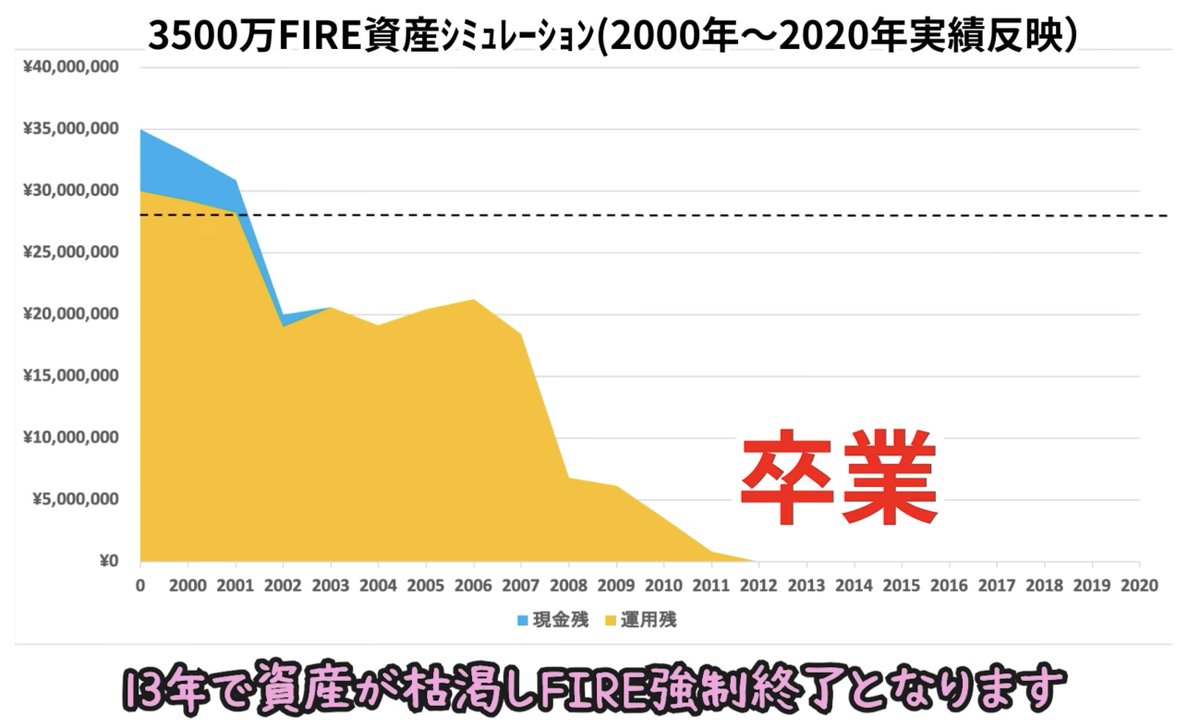 ねこマン 窓際☆FIRE 億猫万太 tweet media