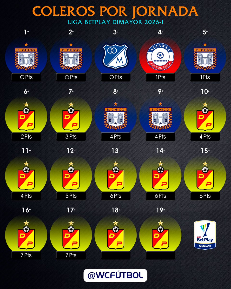 WC Fútbol tweet media