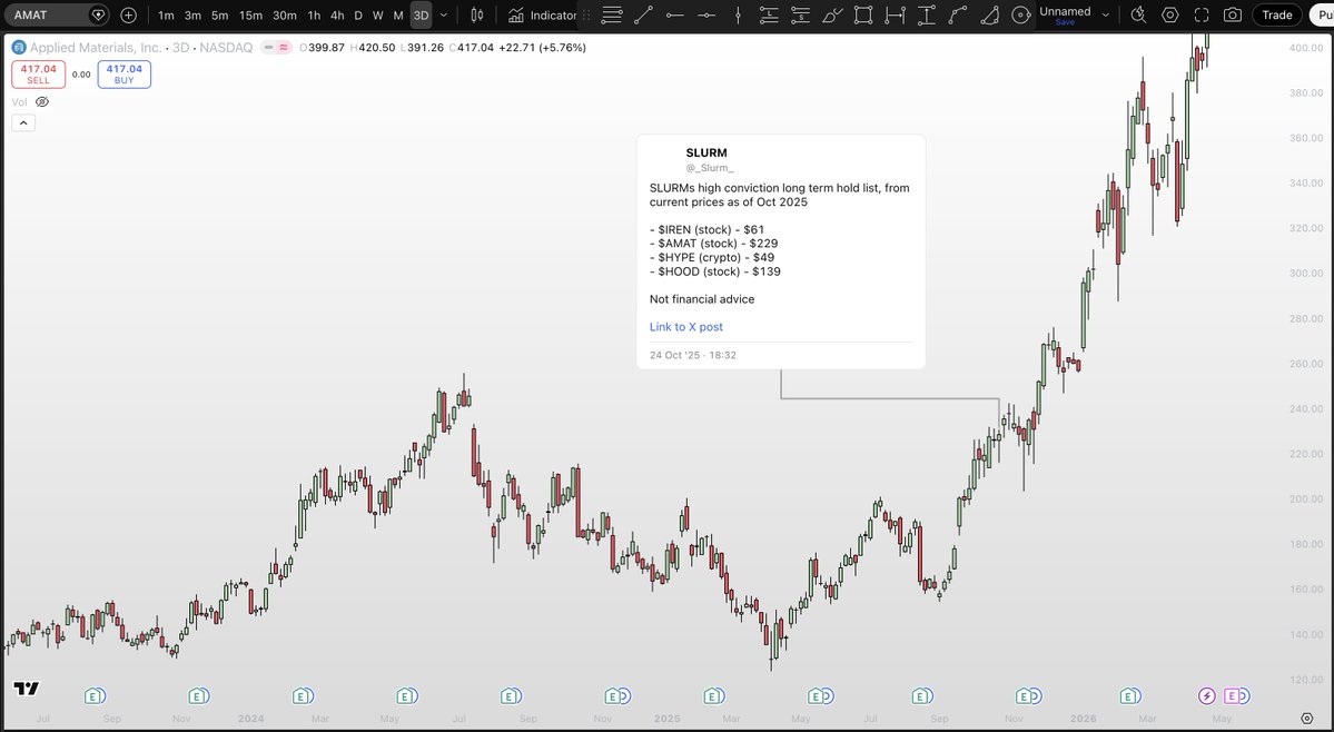 $AMAT