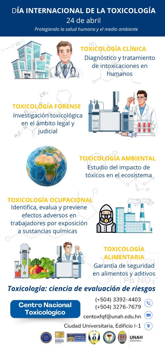 24 de abril, Día Internacional de la Toxicología, es una fecha dedicada a reconocer la labor de los profesionales que estudian los efectos de sustancias tóxicas y protegen la salud pública y ambiental.

El Centox,  informa sobre las distintas áreas  de la toxicología.