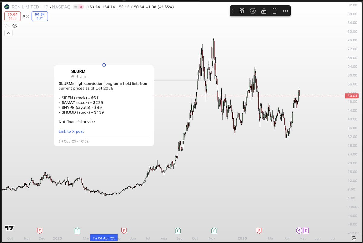 $IREN