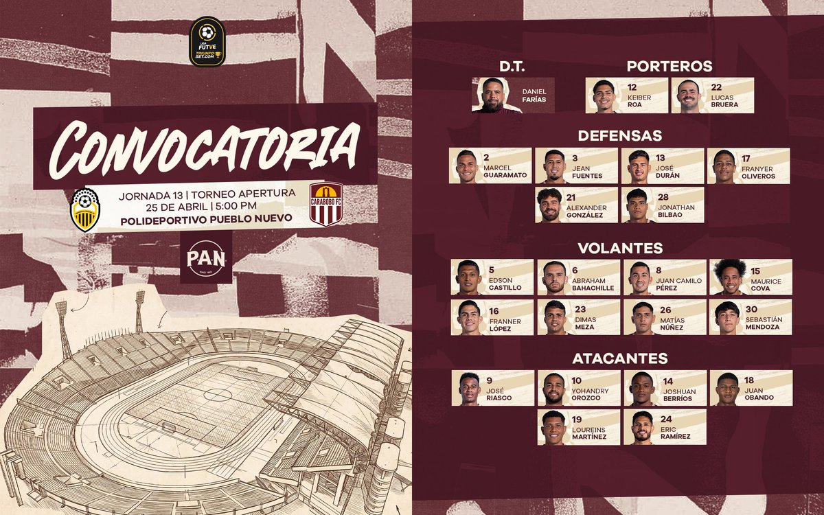 Carabobo Fútbol Club tweet media
