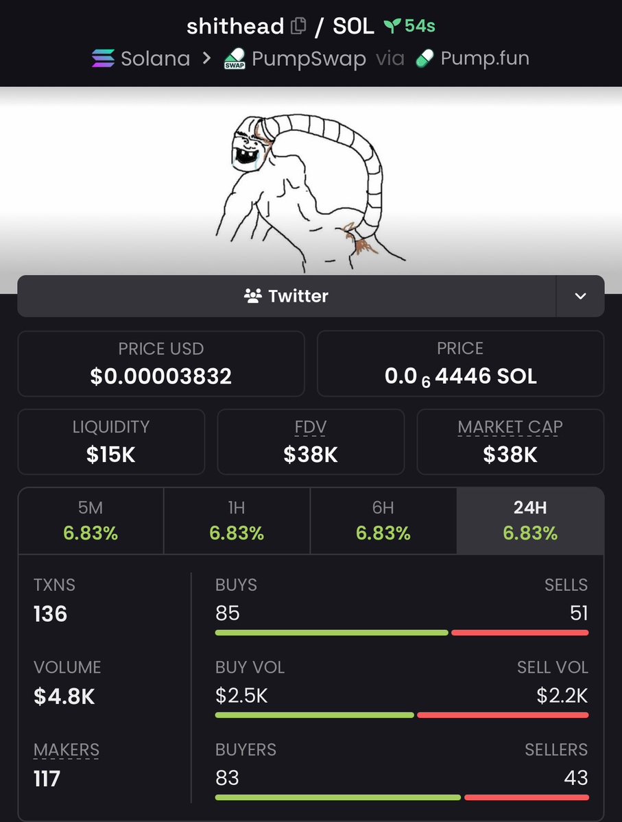 firepump_house's tweet image. I got in $shithead at $38k Mcap

Send a DM to join my Private Telegram Group 🚀 🌕 

Let’s goo

#shithead #Solana #CryptoGems #Altcoins #Memecoin #Bitcoin #SOL #DEXGems