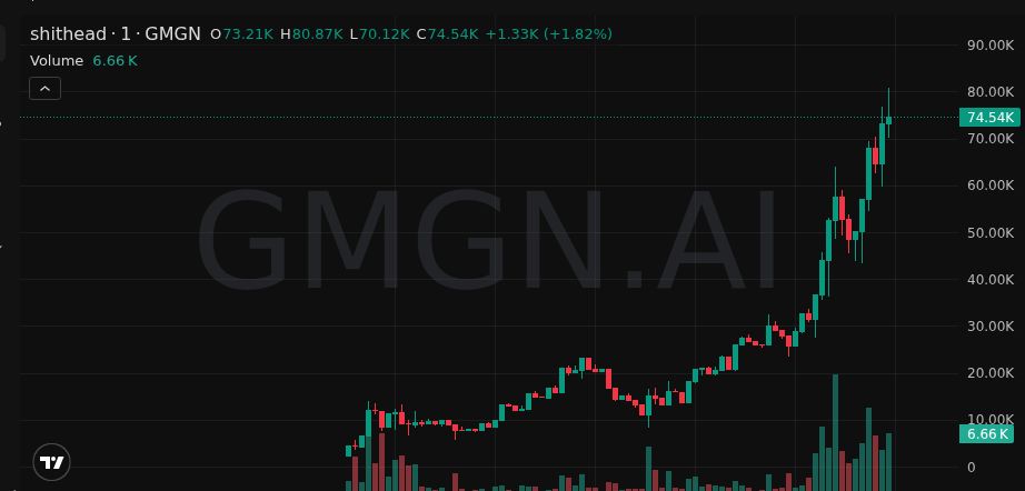 patlewis_sol's tweet image. Don't fumble $shithead. 2X in and just warming up.

6tPg8ULrCb2soaVoMZpEydWDyeq7Xabw16FWxiNWpump

#Solana