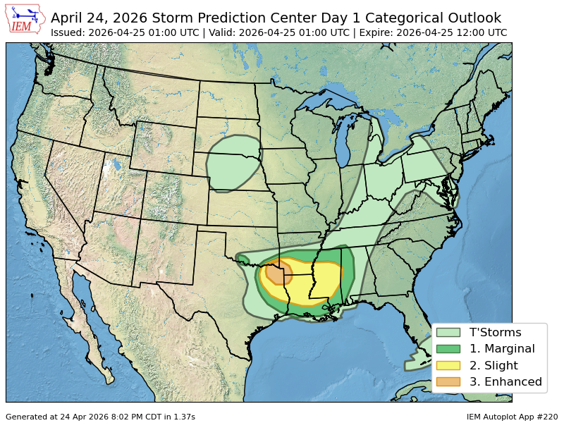 Project Radar Archive 519 tweet media