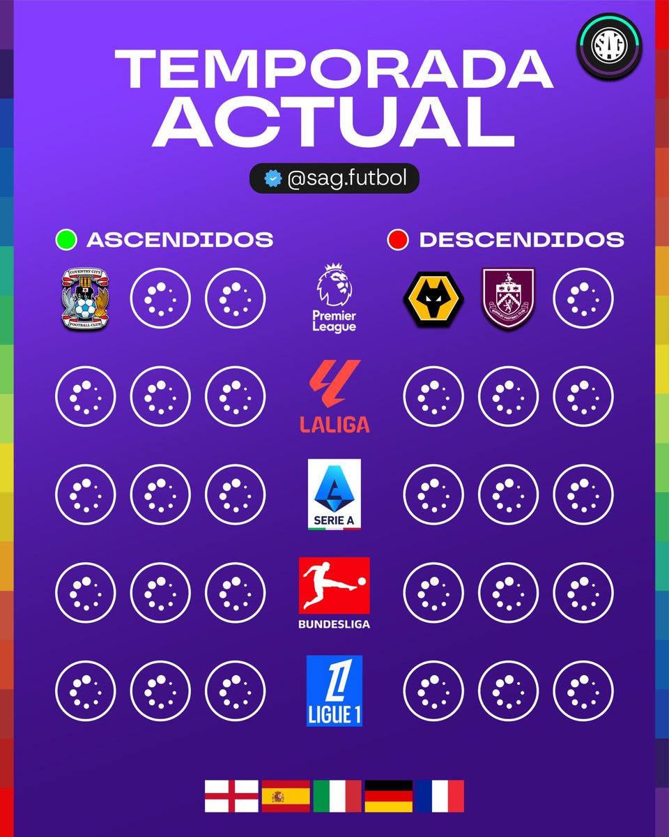 SAG Fútbol tweet media