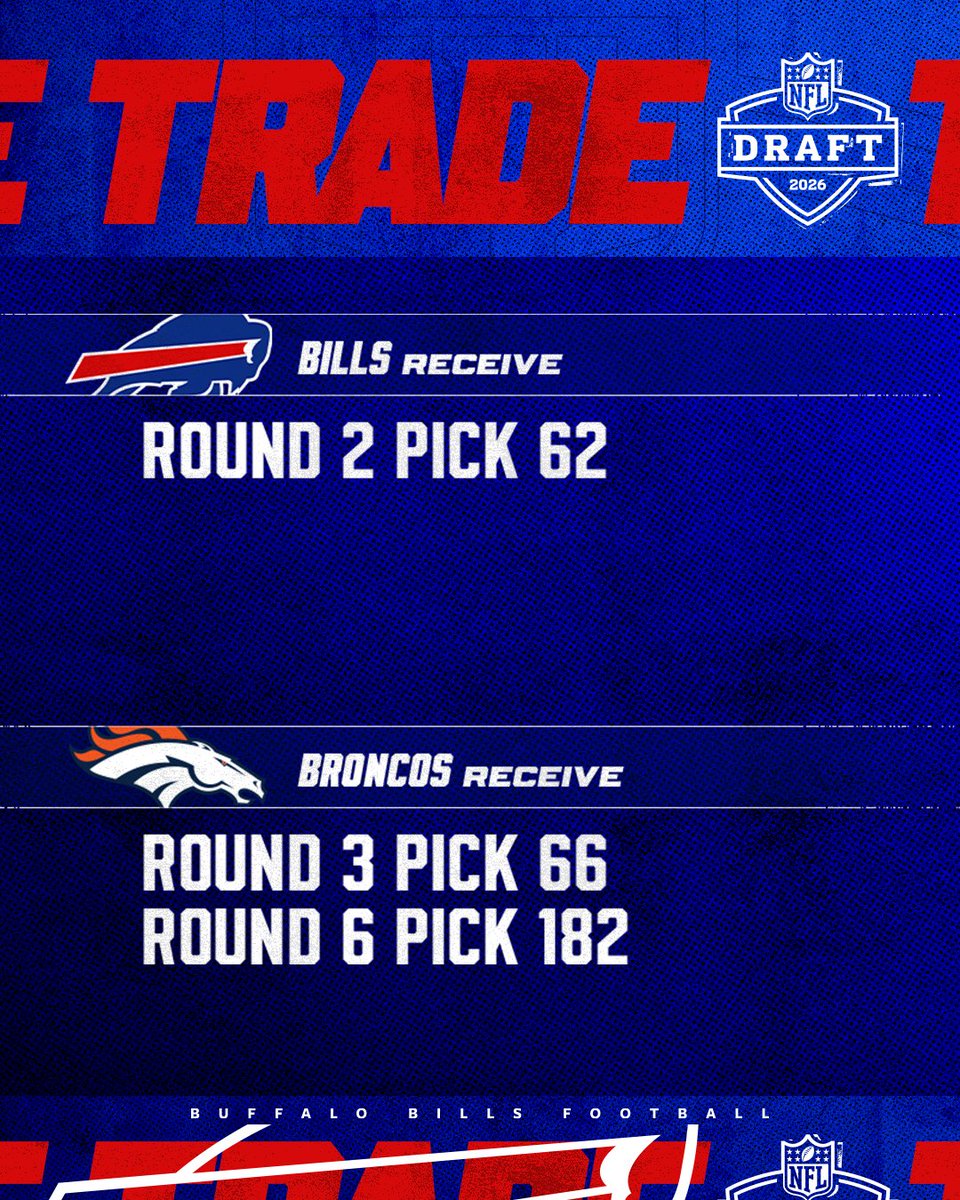 Buffalo Bills tweet media