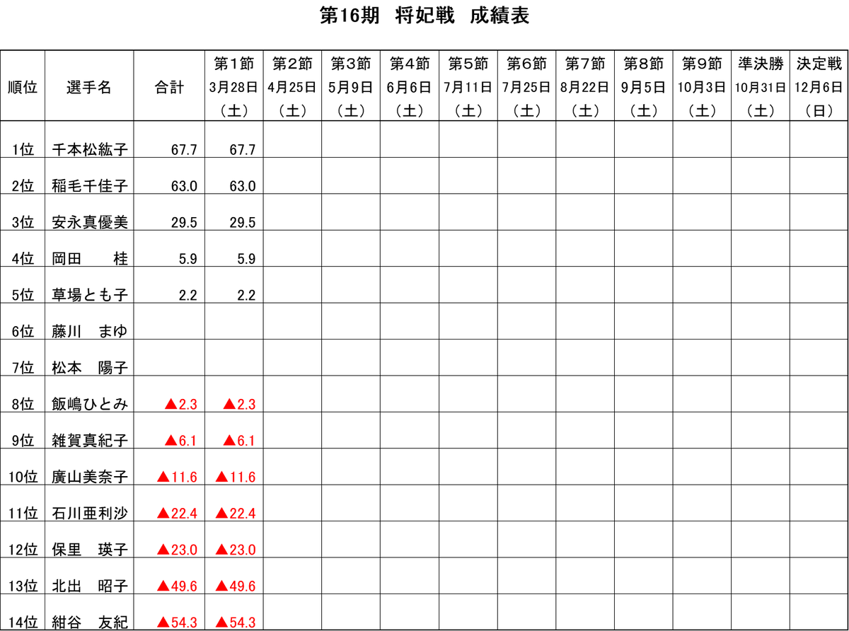 麻将連合 tweet media