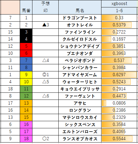 orange_horse_39's tweet photo. #マイラーズC
#ver11 https://t.co/NvN7xR1qrx