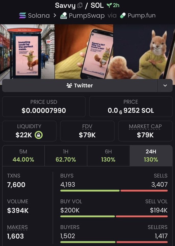 VENUSdnkh's tweet image. 💎 Aped $Savvy at $7k Mcap to $79k Mcap on my alpha Tg 

We pulled off 11x profits  on my alpha Tg 🚀🚀

📩DM to join my alpha Tg 🔥📉
⛓️#solana #memecoin #CryptoTrading