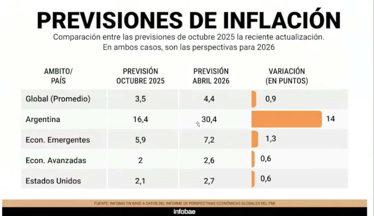 Sergio Chouza tweet media