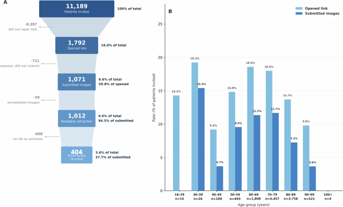 ophthopedia's tweet image. Ophthopedia Update: Large-scale, real-world collection of refractive outcomes after cataract surgery through patient-mediated mobile photography dlvr.it/TSCm1v #Ophthalmology #Eye #Ophthotwitter